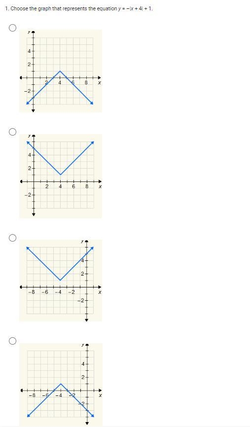 Choose the graph that represents the equation y = –|x + 4| + 1.-example-1