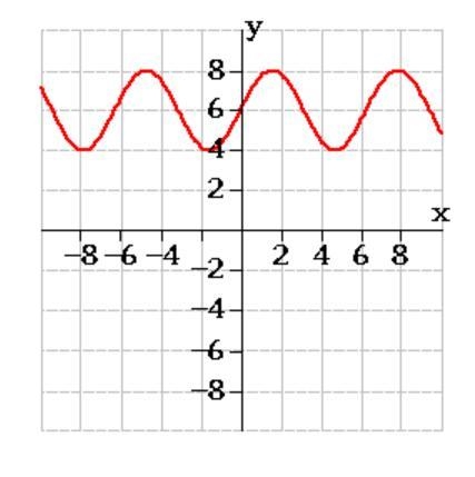 Choose all of the true statements regarding the graph. (graph should be attached to-example-1