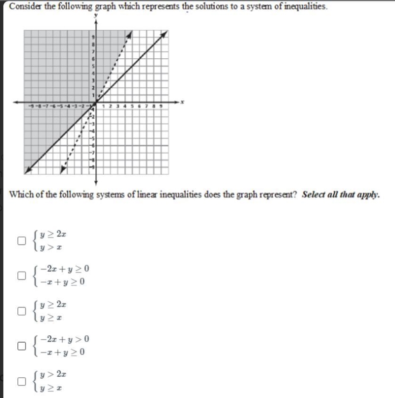 Which of the following systems linear inequalities does the graph represent? Select-example-1