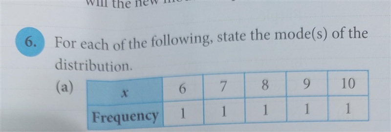 What is the mode of this?​-example-1