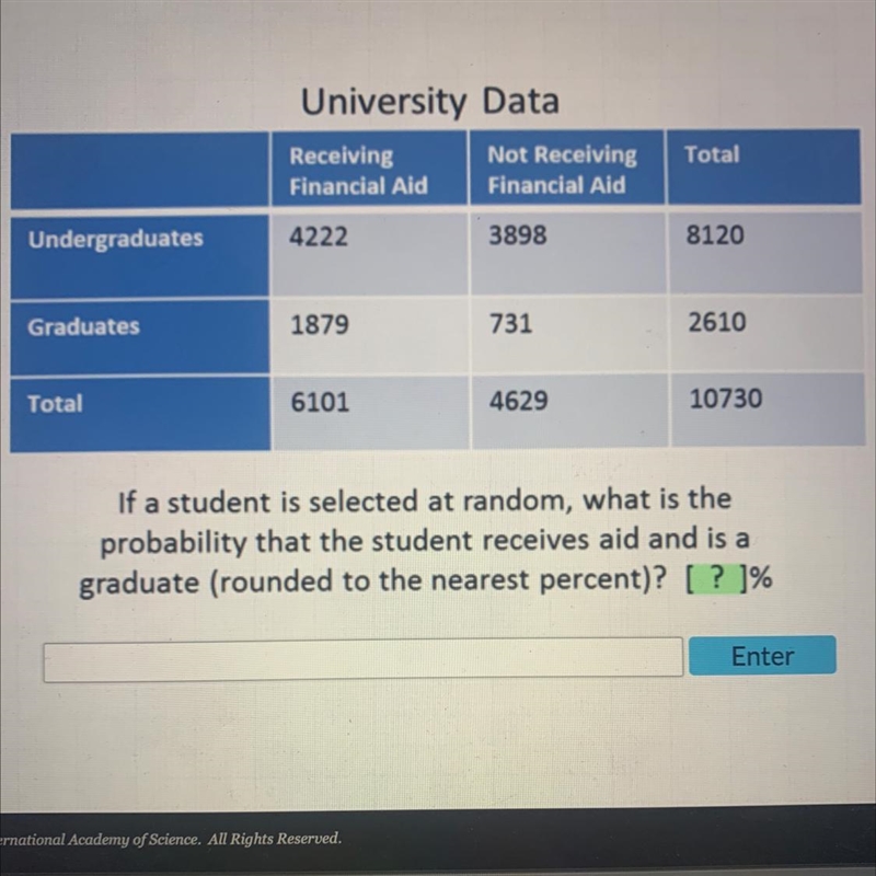 DataNot ReceivingReceivingFinancial AidFinancial AidUndergraduates422238988120Graduates-example-1