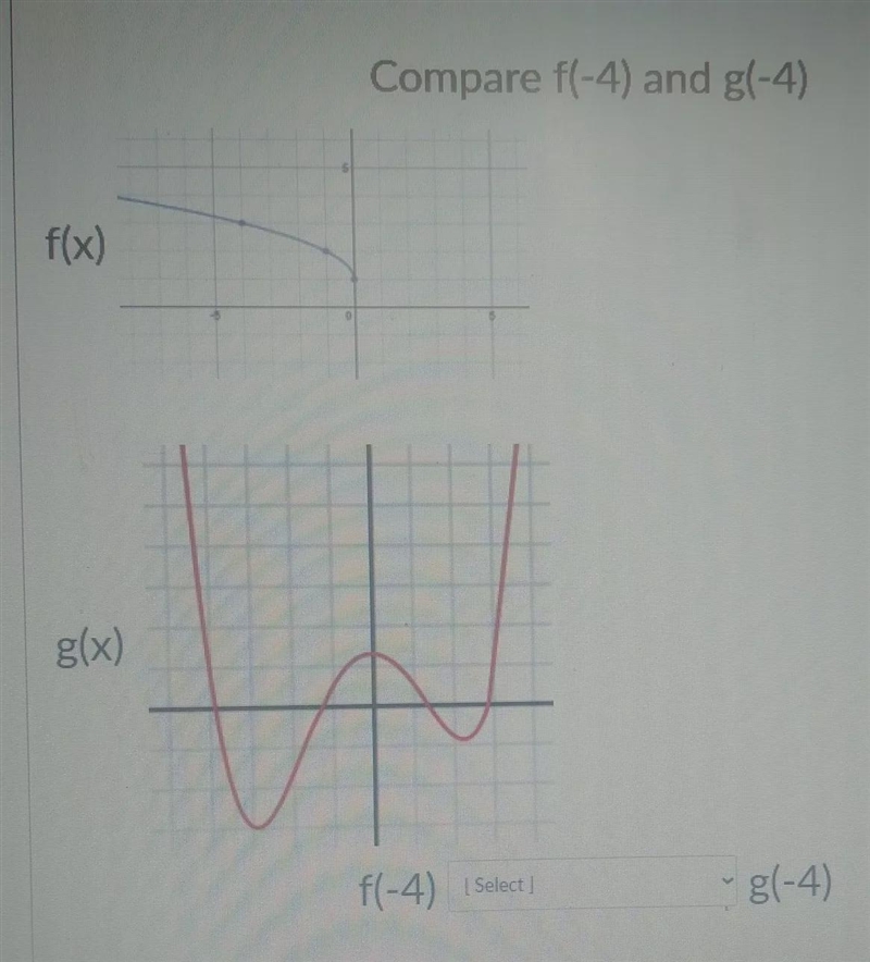 Compare f(-4) and g(-4)f(-4) is >, <, or = to g(-4)-example-1