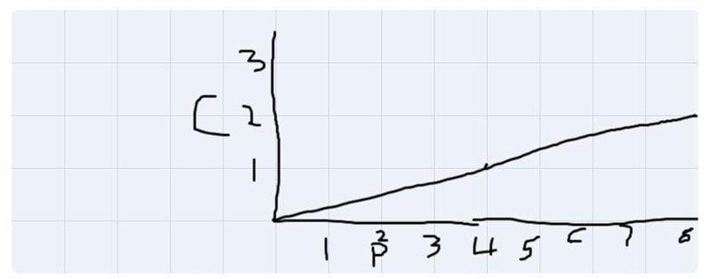 3. Write two different equations that represent this situation. Use p for ounces of-example-2