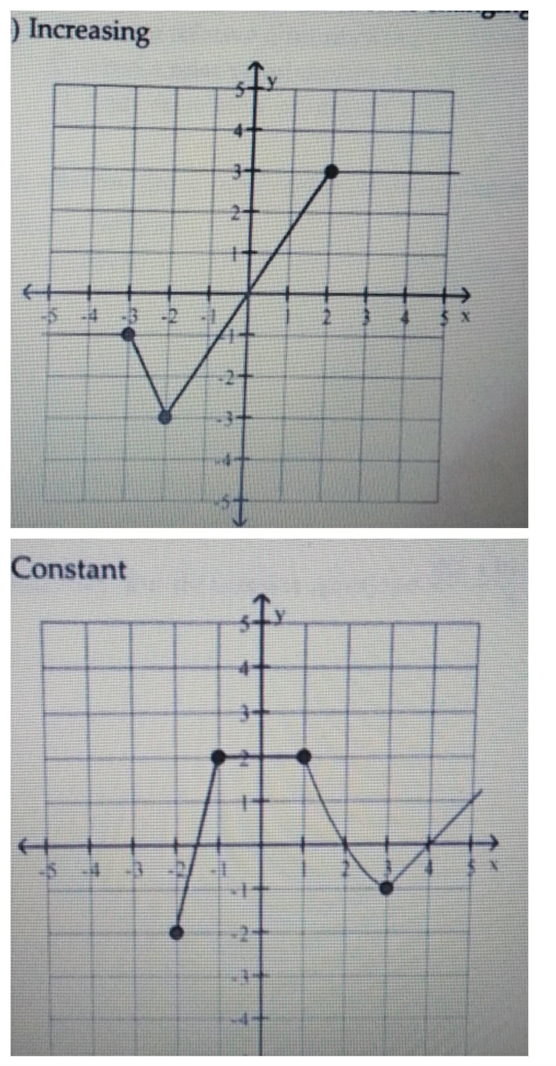 Identify the intervals where the function is changing as requested. a) Increasing-example-1