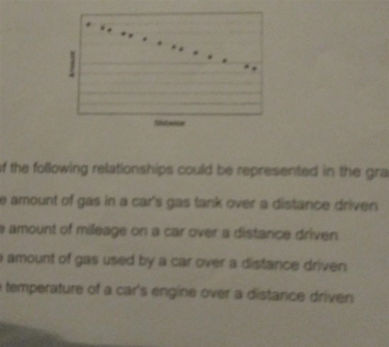 which relationship can be represented by the graph ( I couldn't get the full picture-example-1