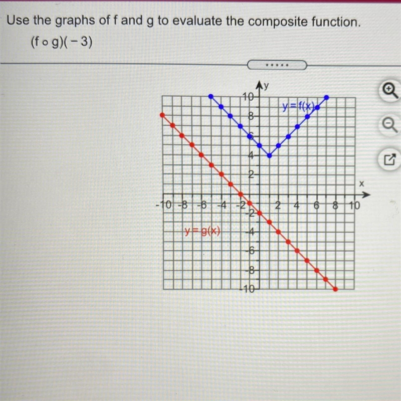 Use the graphs of f and g to evaluate the composite function (f•g)(-3)-example-1