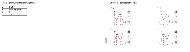 Help Find the graph given the following table. x f'(x) a does not exist b 0 c -4-example-1