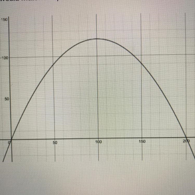 What is the quadratic function of this graph. Any form is fine!-example-1