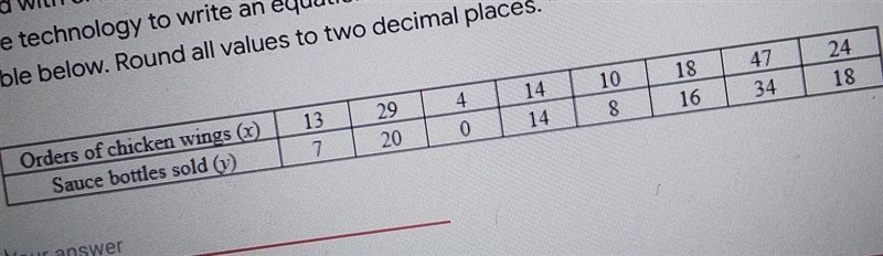 3. The data in the table gives the number of barbeque sauce bottles (y) that are sold-example-1