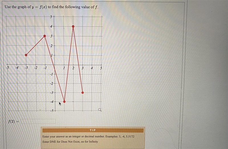 Use the graph of y = f (x) to find the following value of f. f(2) =-example-1