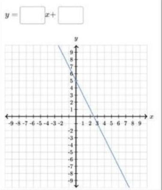 If anyone can help me to solve this.​-example-1