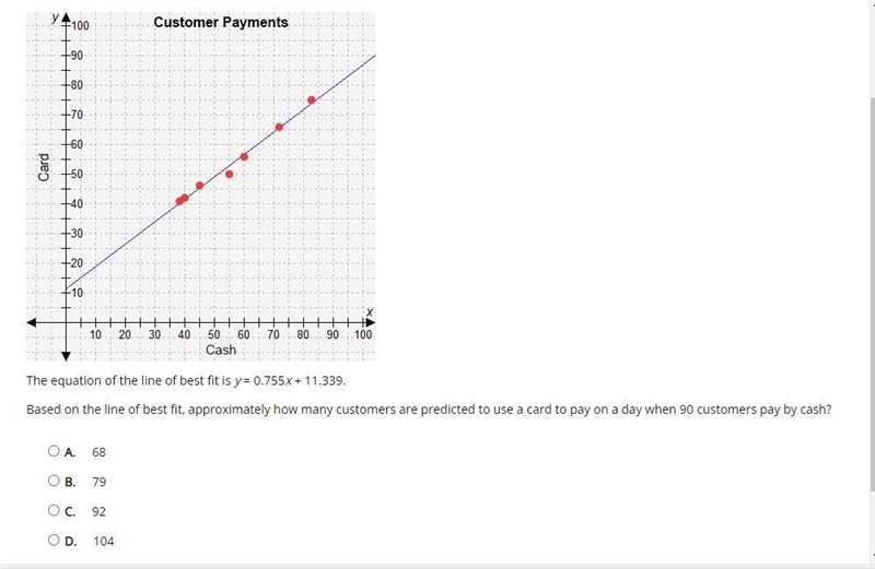 Select the correct answer.A store owner gathered data for several days about the methods-example-1