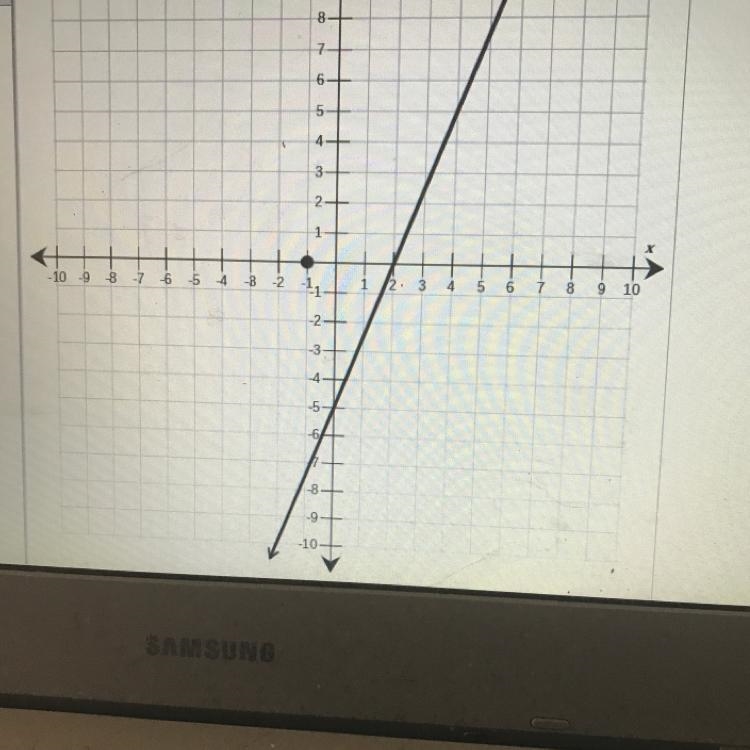 Draw a line that is parallel to a line on the graph and passes through the point (-1,0)-example-1