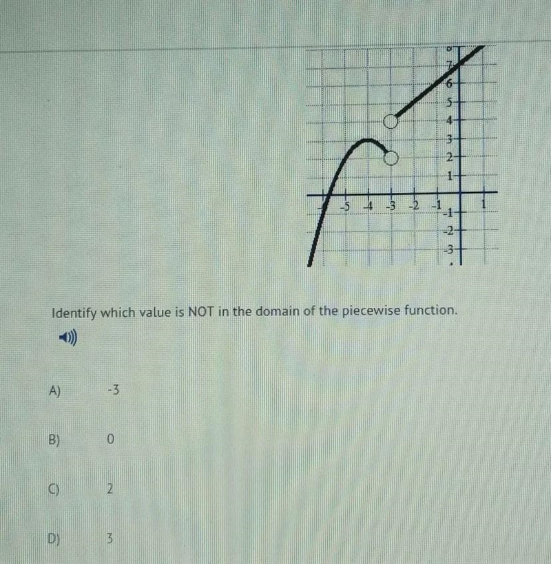 Identify which value is not in the domain of the piecewise function-example-1