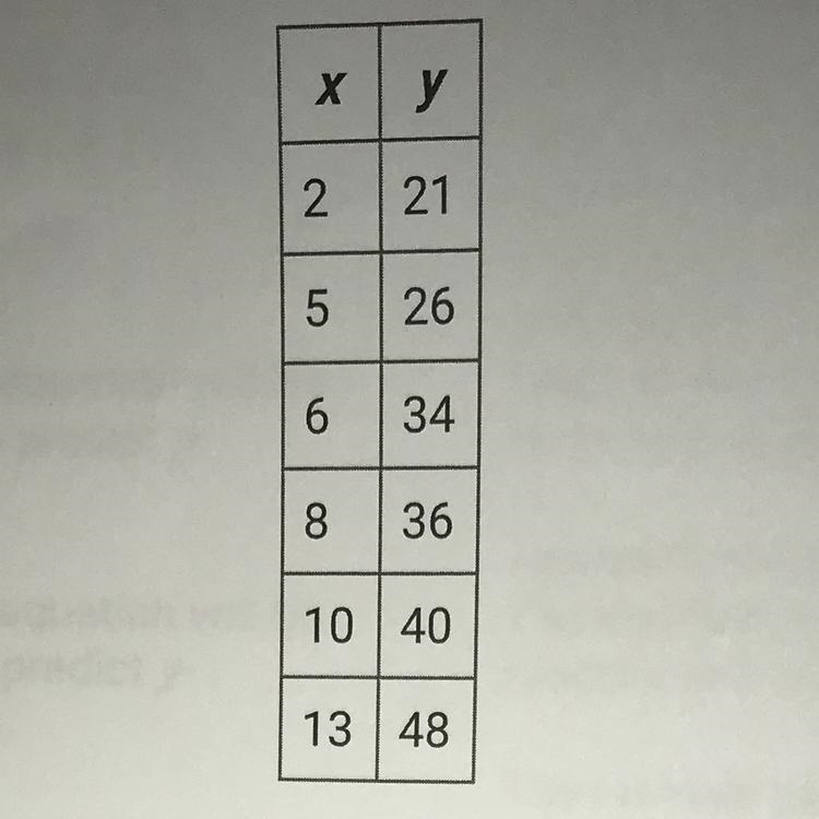 The coefficient of determination = 0.96 this tells us what about the linear regression-example-1