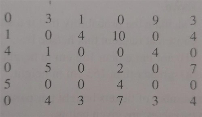 H ow can I draw a simple frequency table using the followings headings?-example-1