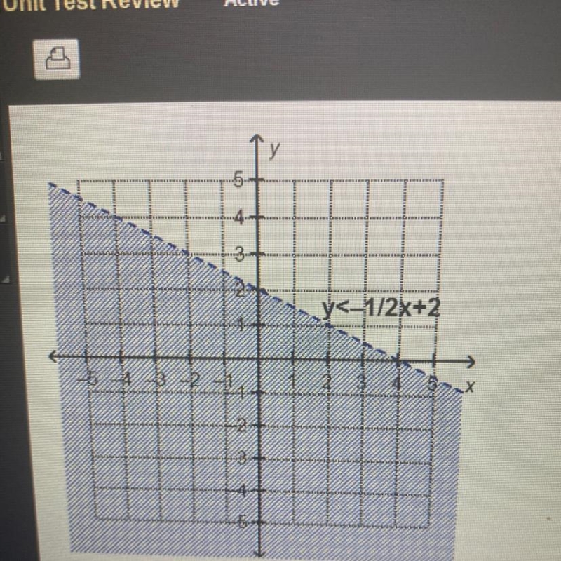 Which point is a solution to the linear inequality y<-1/2x+21. (2, 3)2. (2, 1)3. (3, -2)4. (-1,3)-example-1