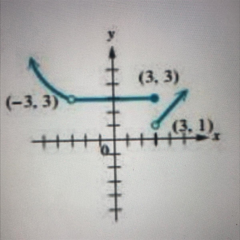 Give the domain, range, continuous, and the x values of discontinuity-example-1