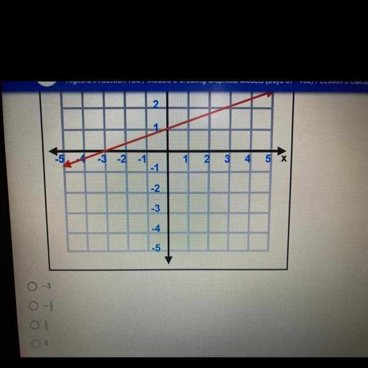 What is the slope of the following line?-example-1