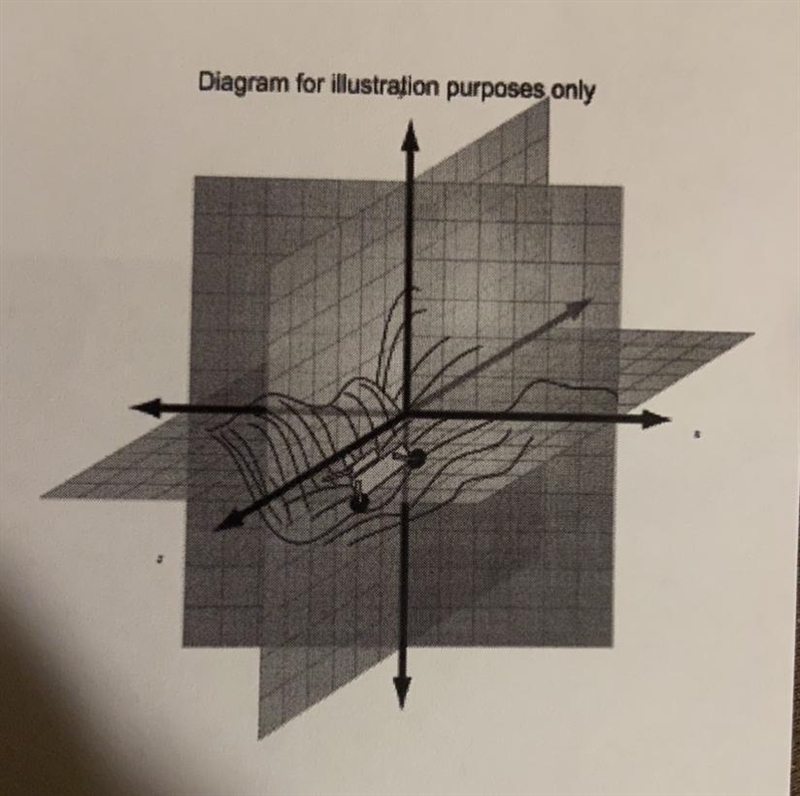 One exploratory mapping session for a 1m by 1m can last 5 minutes. This new mapping-example-1