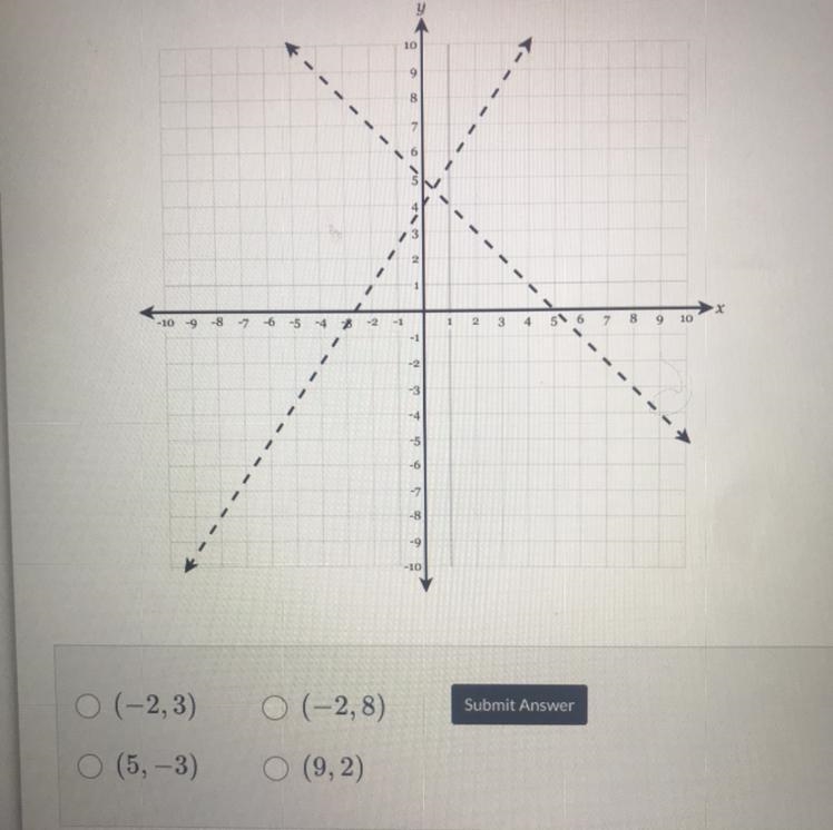 Identify point in region of inequalities: Below are two inequalities and the graphs-example-1