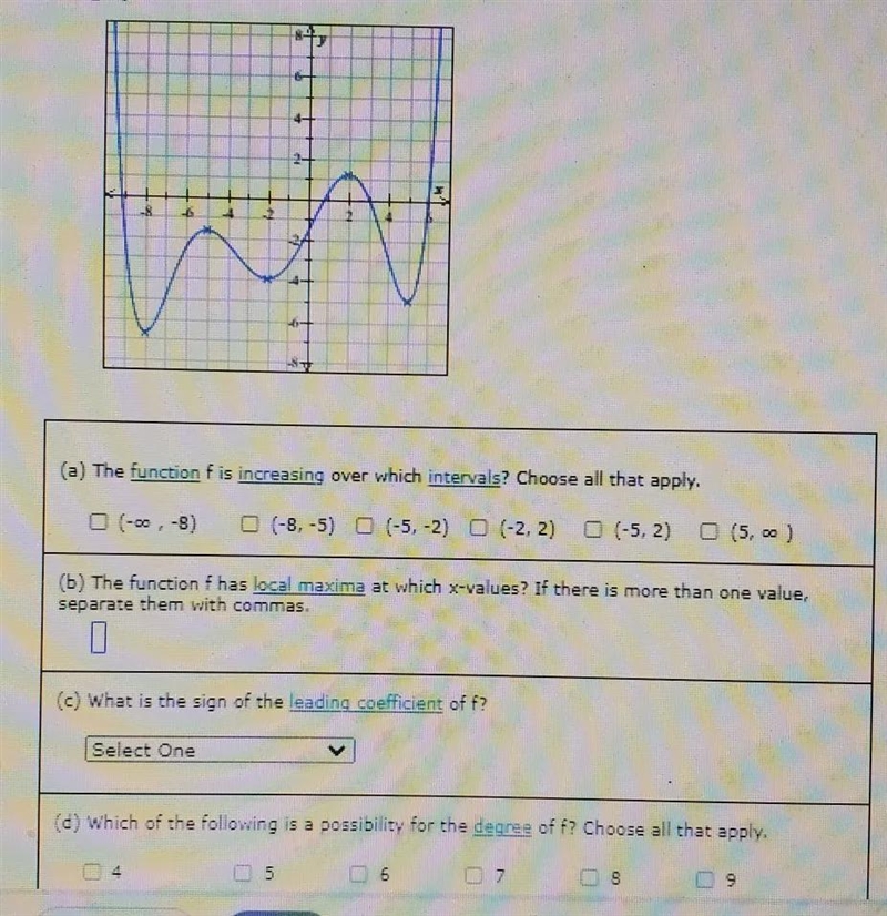 below is the graph of a polynomial function f with real coefficients. use the graph-example-1