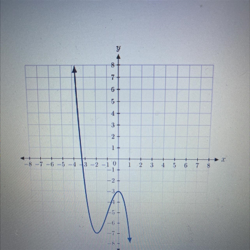 Deter mine the intervals for which the function shown below is increasing-example-1