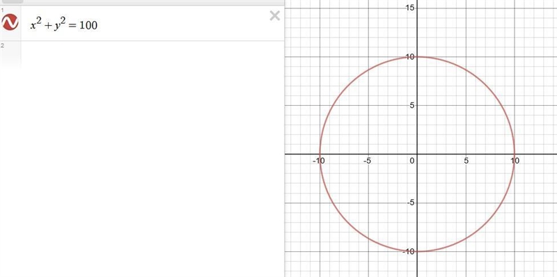 The equation for the circle below is x2+y2=100 what is the length of the circle radius-example-1