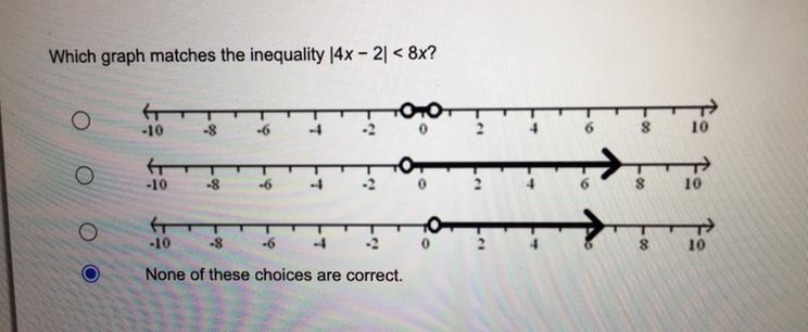 Which graph matches the inequality 14x - 2| < 8x?0-10-8-6-46810-4--10-8-6068 10-10-8-6248 10None-example-1