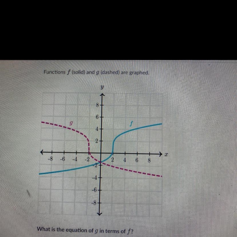 Functions f (solid) and g (dashed) are graphed.నా864974+2-8 -6 -4-224468N4-6--8What-example-1