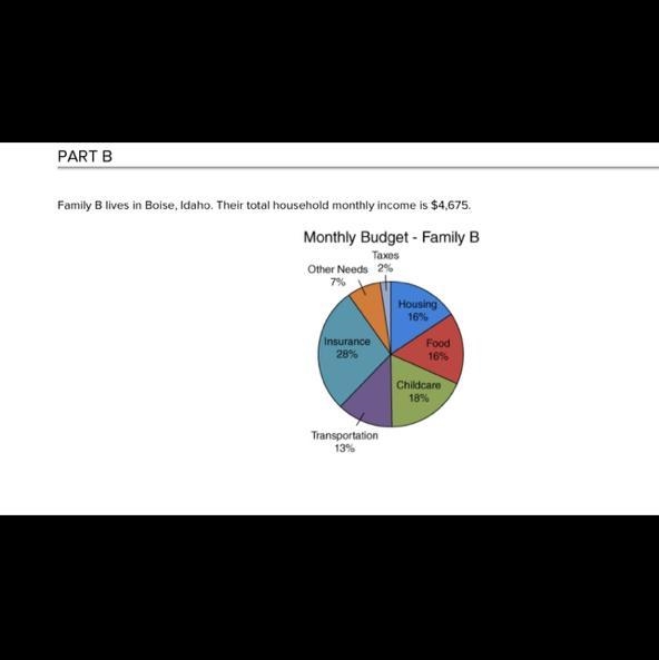 Part A Calculate the mean absolute deviation of the electric bills for Family A. Round-example-1