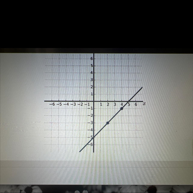 Find the slope of the line shown in the graph below enter your answer as a simplified-example-1