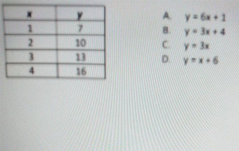 Jeremy used a function to create the table below. Select the correct rule for y in-example-1