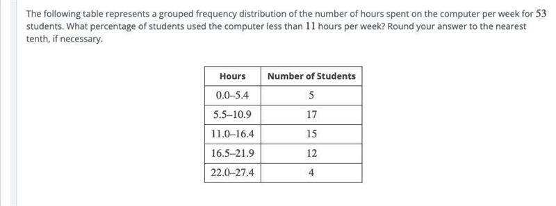 The following table represents a grouped frequency distribution of the number of hours-example-1