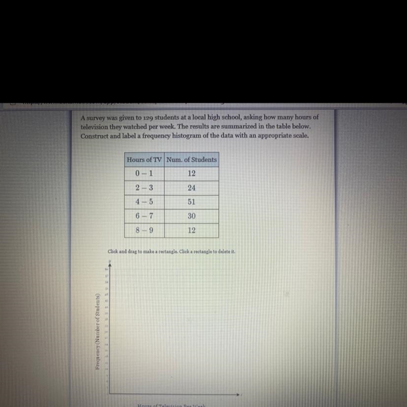 A survey was given to 129 students at a local high school, asking how many hours of-example-1