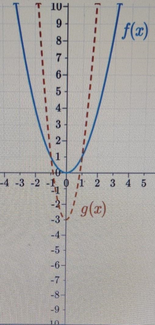 In the following graph, g(x) is a transformation of the parent function f (x) = x-example-1