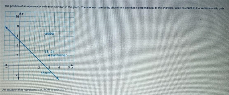 The position of an open-water swimmer is shown in the graph. The shortest route to-example-1