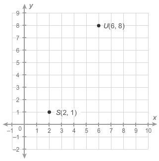 What is the distance between points S and U? Round to the nearest tenth of a unit-example-1