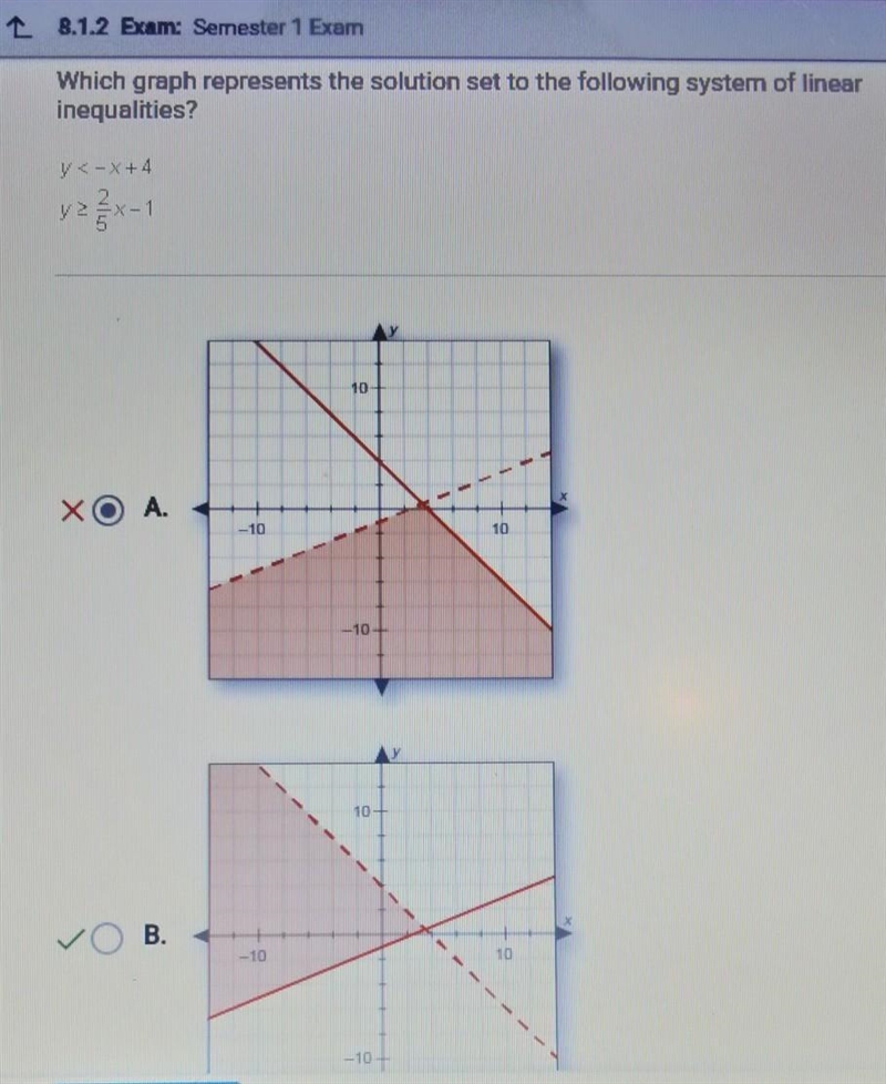 I got the answer wrong lol.​-example-1