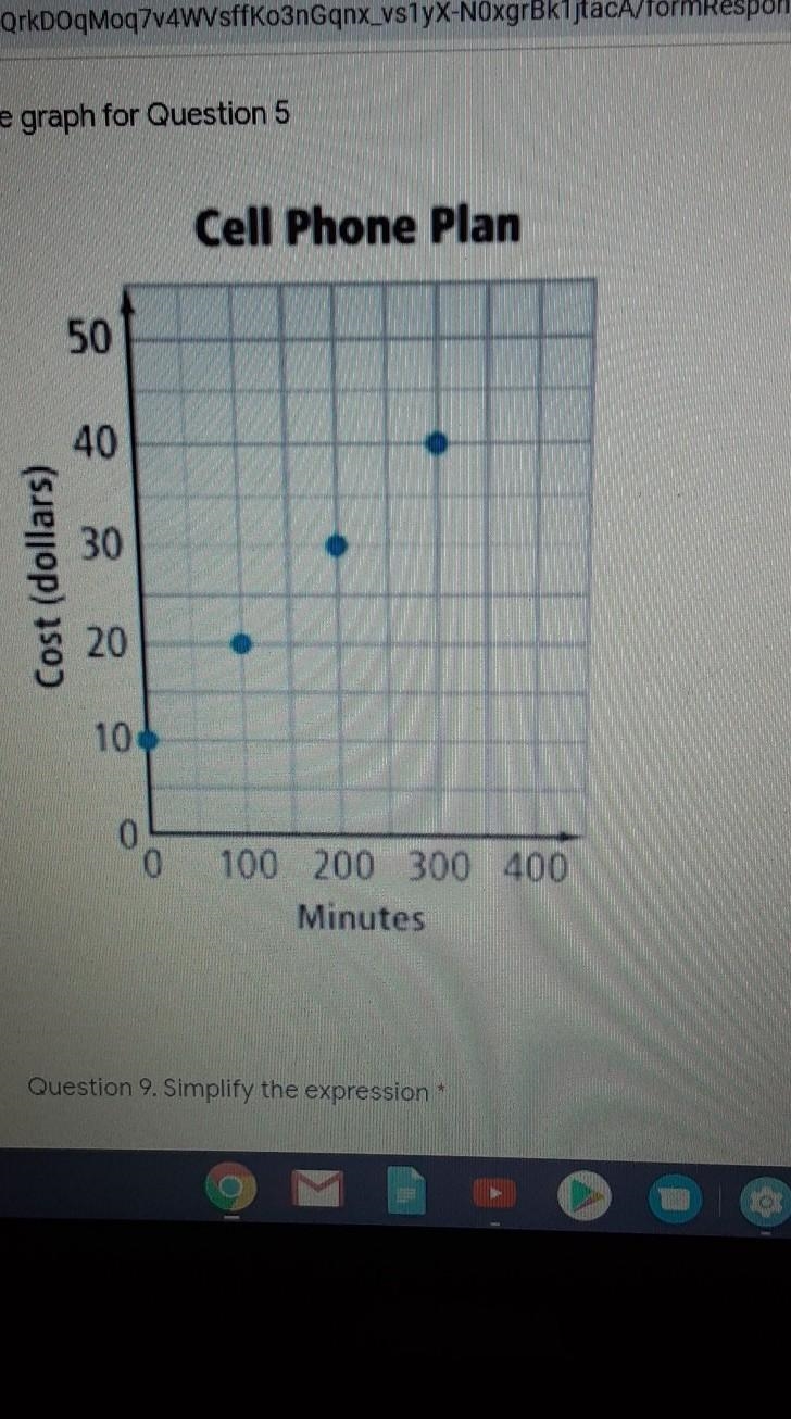 Which of the following is the beststatement about the graph? A-400-minute plan costs-example-1