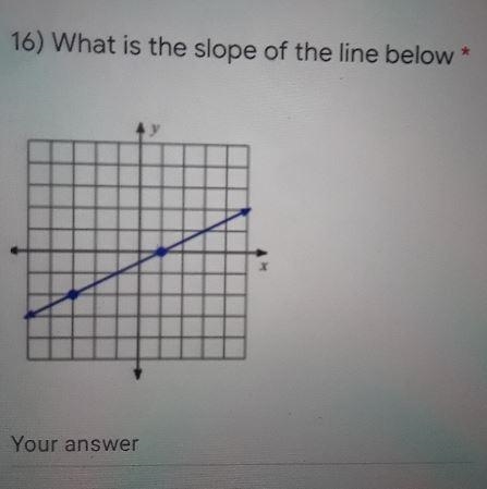 16) What is the slope of the line below *-example-1