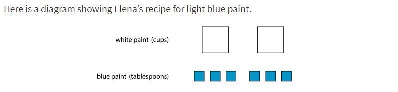 How many tablespoons of blue paint should Elena mix with 6 cups of white paint and-example-1