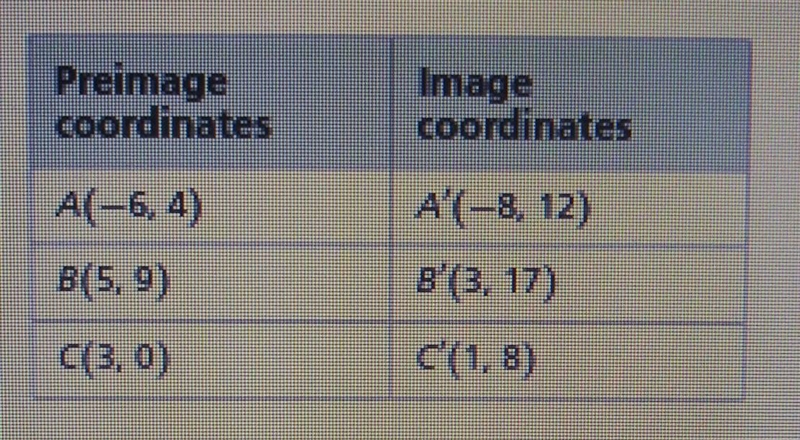 A'B'C' is the image of ABC after a translation in the coordinate plane. Write a coordinate-example-1