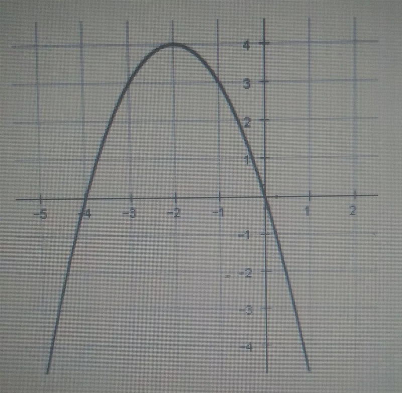 Identify the maximum or minimum point from the graphType your answer as an ordered-example-1