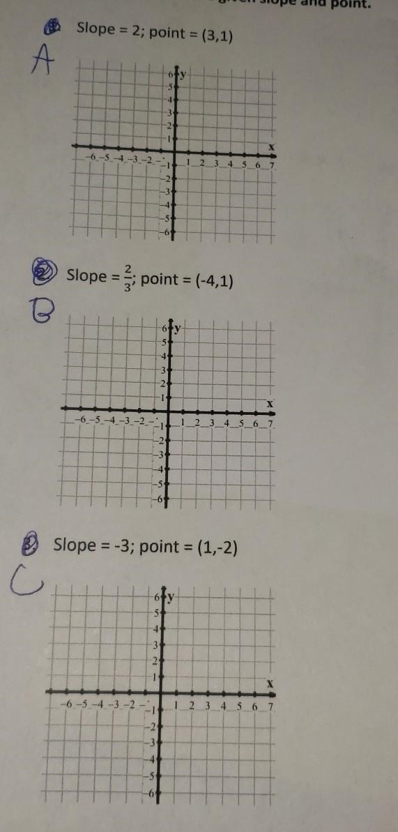 graph the line with the given slope and point Its one question with 3 partsI previously-example-1