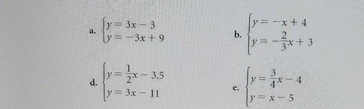 Graph each system of equations and verify whether they have a solution-example-1