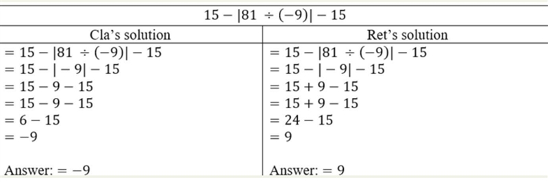 Cla and Ret answer the question below and present their answers in front of the class-example-1