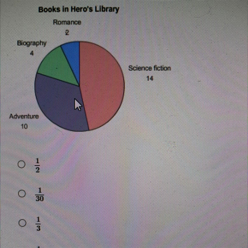 The graph shows the number of each kind of book in Hero's personal library. A book-example-1