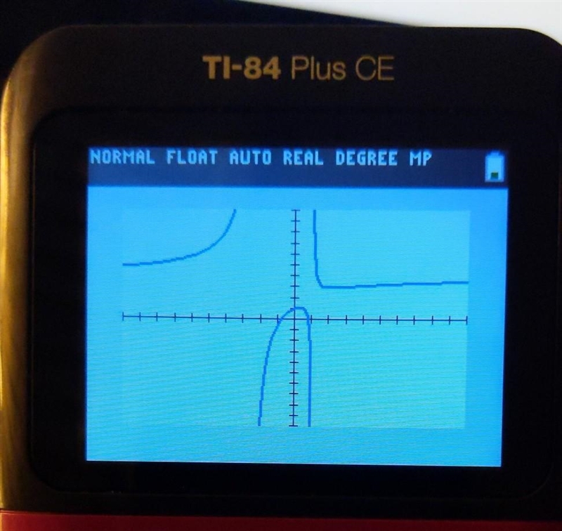 How do you find the range in a graph like this?-example-1