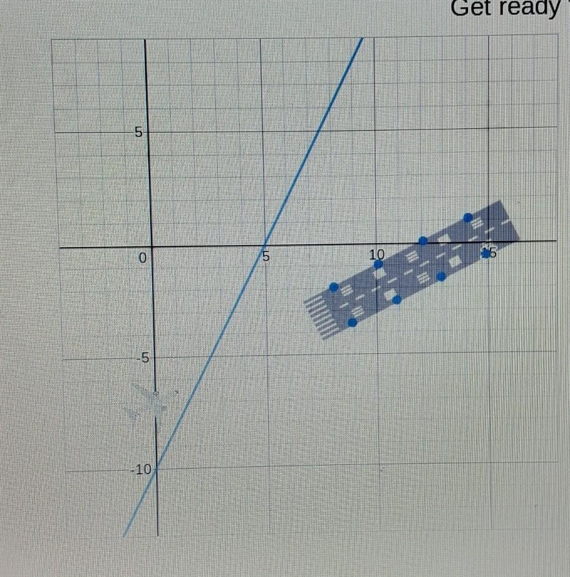 I need to get the plane to the airport using y=mx+b form.-example-1